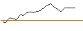 Grafico intraday di JP MORGAN/CALL/LAM RESEARCH/1620/0.01/16.01.26