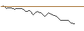Intraday Chart für JP MORGAN/CALL/TRIP.COM GROUP ADRS/72/0.1/16.01.26
