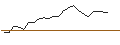 Grafico intraday di JP MORGAN/CALL/LAM RESEARCH/1660/0.01/16.01.26