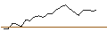 Intraday Chart für JP MORGAN/CALL/LAM RESEARCH/1760/0.01/16.01.26
