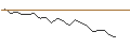 Grafico intraday di JP MORGAN/CALL/TRIP.COM GROUP ADRS/78/0.1/16.01.26