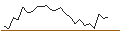 Intraday Chart für JP MORGAN/CALL/ROBINHOOD MARKETS A/40/1/16.01.26