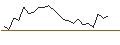 Intraday Chart für JP MORGAN/CALL/ROBINHOOD MARKETS A/35/1/16.01.26