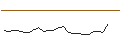 Intraday chart for JP MORGAN/CALL/OKTA/150/0.1/16.01.26