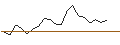 Intraday chart for JP MORGAN/CALL/TERADYNE/150/0.1/16.01.26