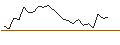 Intraday Chart für JP MORGAN/CALL/ROBINHOOD MARKETS A/39/1/16.01.26