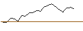 Intraday Chart für JP MORGAN/CALL/LAM RESEARCH/1840/0.01/16.01.26