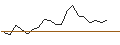 Intraday Chart für JP MORGAN/CALL/TERADYNE/180/0.1/16.01.26