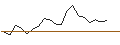 Intraday Chart für JP MORGAN/CALL/TERADYNE/165/0.1/16.01.26