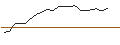 Intraday Chart für JP MORGAN/CALL/SEAGATE TECHNOLOGY HLDGS./125/0.1/16.01.26