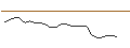 Intraday Chart für JP MORGAN/PUT/PENN ENTERTAINMENT/15/0.1/16.01.26