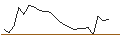 Grafico intraday di JP MORGAN/CALL/ROBINHOOD MARKETS A/42/1/16.01.26