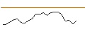 Intraday Chart für JP MORGAN/CALL/MARVELL TECHNOLOGY/130/0.1/16.01.26