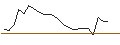 Grafico intraday di JP MORGAN/CALL/ROBINHOOD MARKETS A/50/1/16.01.26