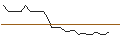 Grafico intraday di JP MORGAN/CALL/WARNER BROS. DISCOVERY `A`/14/0.1/16.01.26