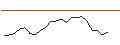 Intraday Chart für JP MORGAN/CALL/MARVELL TECHNOLOGY/150/0.1/16.01.26