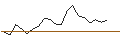 Intraday chart for JP MORGAN/CALL/TERADYNE/155/0.1/16.01.26
