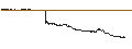 Intraday Chart für SG/CALL/STABILUS/60/0.1/21.03.25