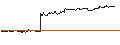 Intraday Chart für SG/PUT/STABILUS/60/0.1/21.03.25