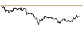 Intraday chart for SG/CALL/DEUTSCHE BANK/22/0.1/19.09.25
