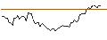 Gráfico intradía de OPEN END TURBO LONG - TORM PLC `A`