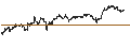 Gráfico intradía de MINI FUTURE SHORT - WEYERHAEUSER