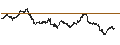 Intraday Chart für BANK VONTOBEL/CALL/GOLD/2600/0.01/20.09.24
