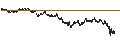 Intraday Chart für BANK VONTOBEL/CALL/CAC 40/9100/0.005/20.12.24