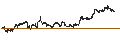 Intraday chart for BANK VONTOBEL/CALL/ALPHABET C/190/0.1/21.03.25