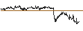 Intraday chart for BANK VONTOBEL/CALL/DANONE/68/0.2/21.03.25