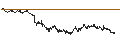 Intraday Chart für BANK VONTOBEL/CALL/VINCI/125/0.1/20.12.24