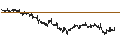 Intraday Chart für BANK VONTOBEL/CALL/WFD UNIBAIL RODAMCO/86/0.05/20.12.24