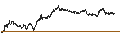 Intraday Chart für SPRINTER SHORT - FUGRO N.V.