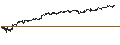 Grafico intraday di CAPPED BONUS CERTIFICATE - MICROSOFT