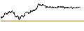 Intraday Chart für UNLIMITED TURBO SHORT - COMMERZBANK