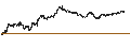 Intraday Chart für SPRINTER-PUT-WARRANT - BANCO BPM