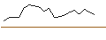 Intraday Chart für JP MORGAN/CALL/BOSTON SCIENTIFIC/75/0.1/16.01.26