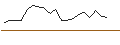 Intraday Chart für JP MORGAN/CALL/BOSTON SCIENTIFIC/85/0.1/16.01.26