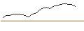 Intraday chart for JP MORGAN/CALL/COLGATE-PALMOLIVE/110/0.1/16.01.26