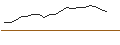 Intraday Chart für JP MORGAN/CALL/MCKESSON/730/0.01/16.01.26