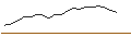 Intraday Chart für JP MORGAN/CALL/MCKESSON/720/0.01/16.01.26