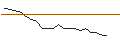 Grafico intraday di JP MORGAN/CALL/ESTEE LAUDER `A`/250/0.1/16.01.26