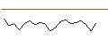 Intraday Chart für JP MORGAN/CALL/EMERSON ELECTRIC/155/0.1/16.01.26