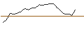 Grafico intraday di JP MORGAN/CALL/PURE STOR/80/0.1/16.01.26