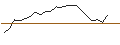 Intraday Chart für JP MORGAN/CALL/PURE STOR/78/0.1/16.01.26