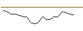 Intraday Chart für JP MORGAN/CALL/TYSON FOODS `A`/75/0.1/16.01.26
