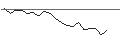 Intraday Chart für JP MORGAN/CALL/BLOOM ENERGY A/20/0.1/16.01.26