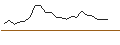 Intraday Chart für JP MORGAN/CALL/ABBOTT LABORATORIES/175/0.1/16.01.26