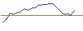 Intraday Chart für JP MORGAN/CALL/PURE STOR/88/0.1/16.01.26