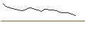 Intraday chart for JP MORGAN/CALL/GAP INC./42/0.1/16.01.26